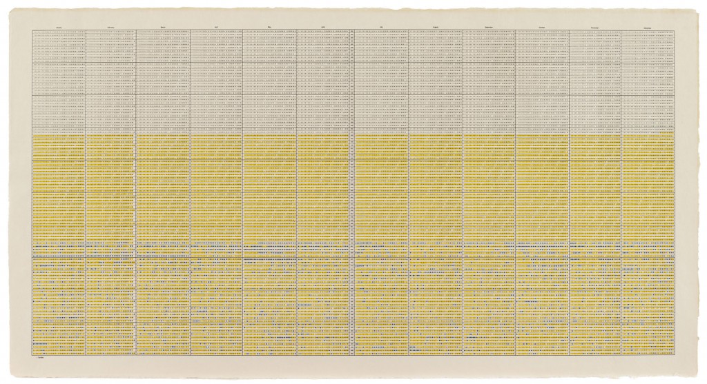 On Kawara, One Hundred Years Calender – 20th Century „24,845 days“, 2000, 68,6 × 129,5 cm; MMK Museum für Moderne Kunst Frankfurt am Main