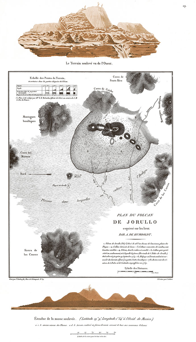 Alexander von Humboldt, Ansicht des Vulkans Jorullo, aus Alexander von Humboldts Kartenwerk „Atlas géographique et physique des régions équinoxiales du Nouveau Continent“, auf Deutsch 2009 neu aufgelegt als „Geographischer und physischer Atlas der Äquinoktial-Gegenden des Neuen Kontinents“