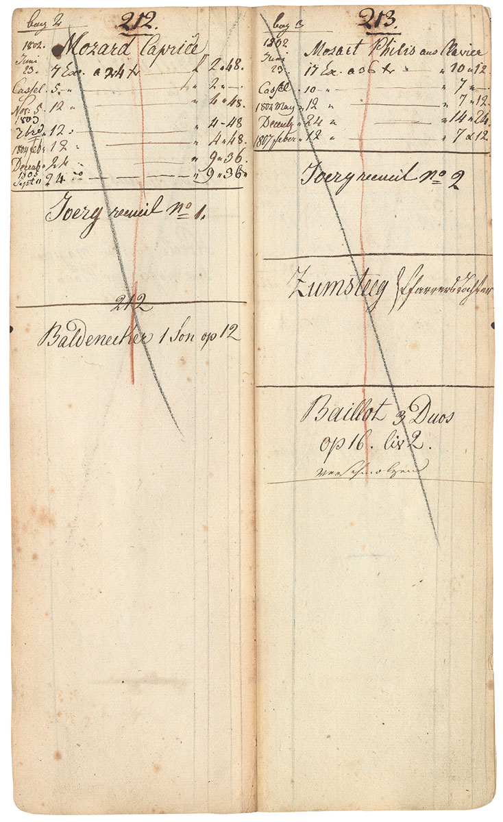 Erstes Geschäftsbuch von Bernhard Schott, 1787 – 1808/09; Bayerische Staatsbibliothek, München