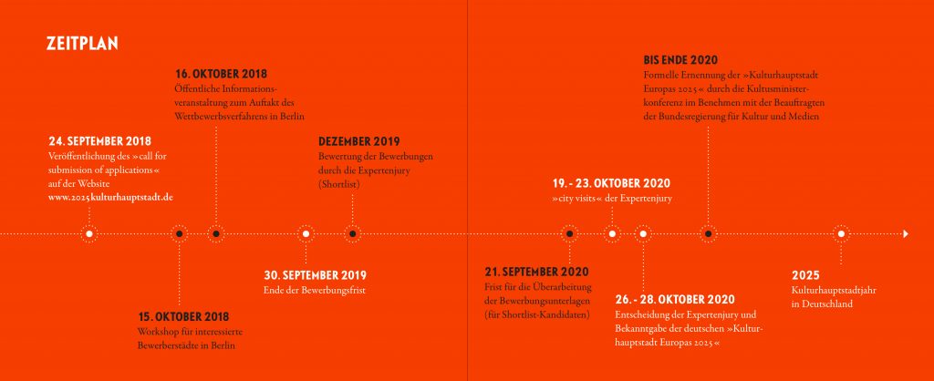 Zeitplan des nationalen Auswahlverfahrens für die "Kulturhauptstadt Europas 2025"